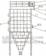 防爆、節(jié)能、高濃度煤粉脈沖袋式收集器